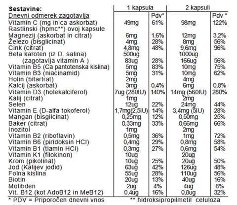 Viridikid multivitamini in minerali 90 kapsul