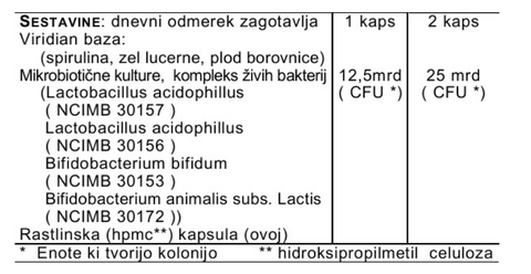 Synerbio ProCare mikrobiotične kulture 30 kapsul
