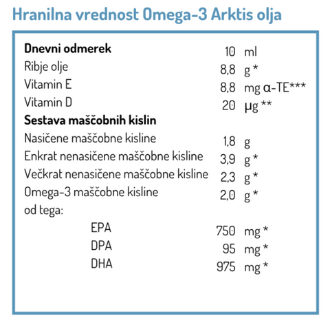 Omega 3 Arktis olje 200 ml