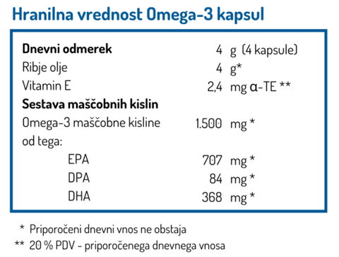 Omega 3 Total kapsule 120 kapsul