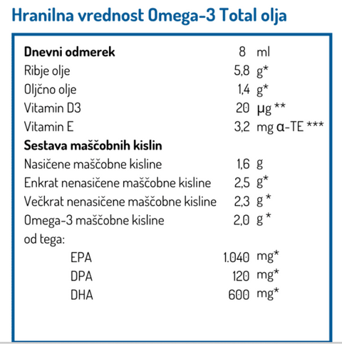 Omega 3 Total olje 200 ml